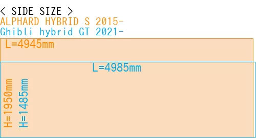#ALPHARD HYBRID S 2015- + Ghibli hybrid GT 2021-